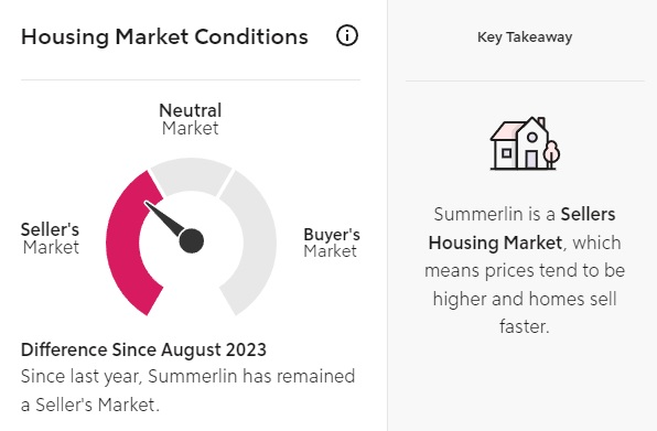 Summerlin a Buyers Or Sellers Market Right Now