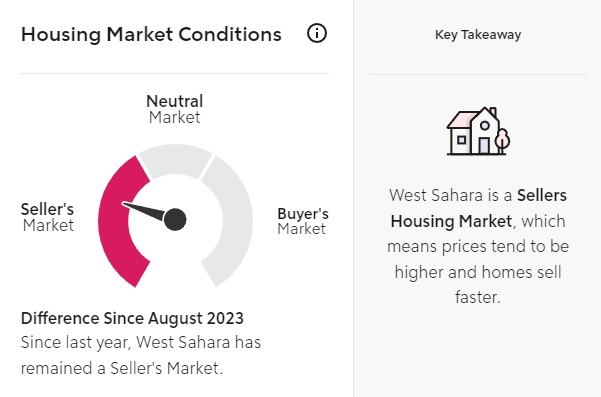 housing market west sahara