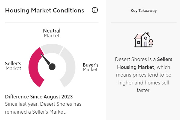 Is Desert Shores a Buyers Or Sellers Market Right Now