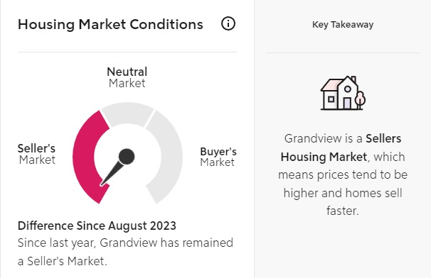 Is Grandview a Buyers Or Sellers Market Right Now