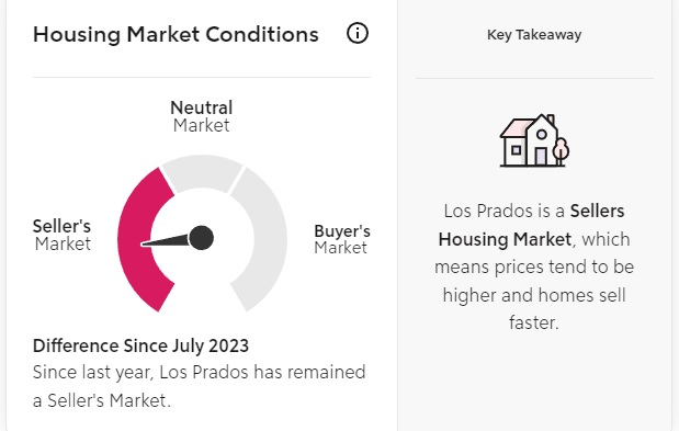 Is Las Prados a Buyers Or Sellers Market Right Now