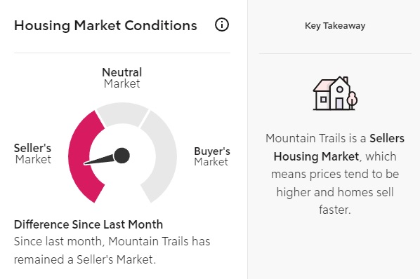 Is Mountain Trails a Buyers Or Sellers Market Right Now