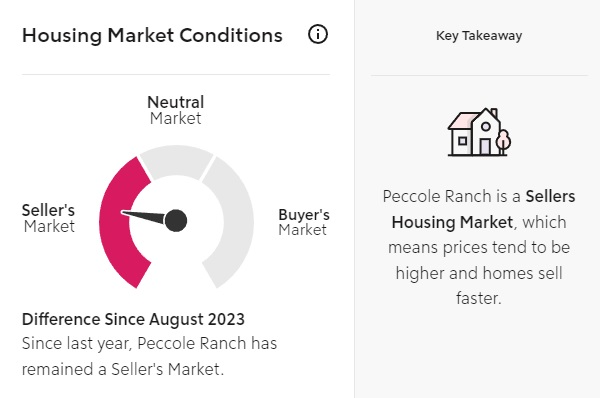 Is Peccole Ranch a Buyers Or Sellers Market Right Now