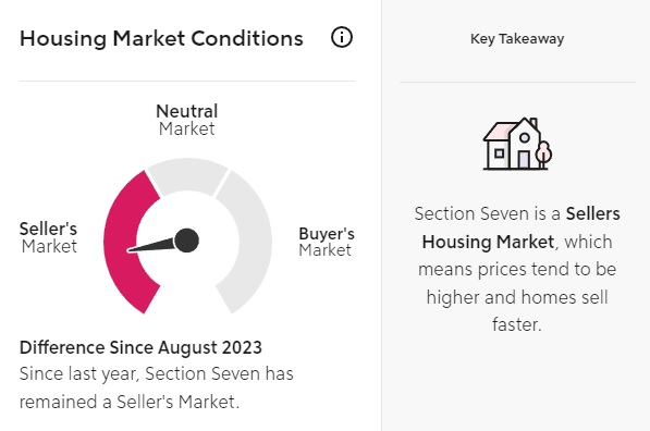 Is Section 7 a Buyers Or Sellers Market Right Now