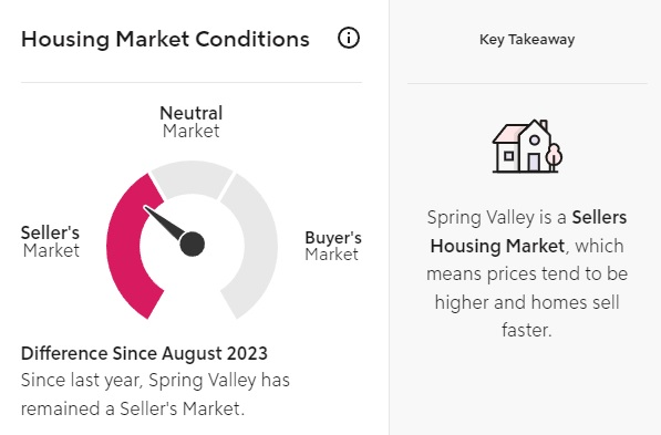 Is Spring Valley a Buyers Or Sellers Market Right Now