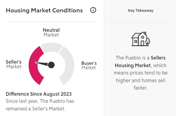 Is The Pueblo a Buyers Or Sellers Market Right Now