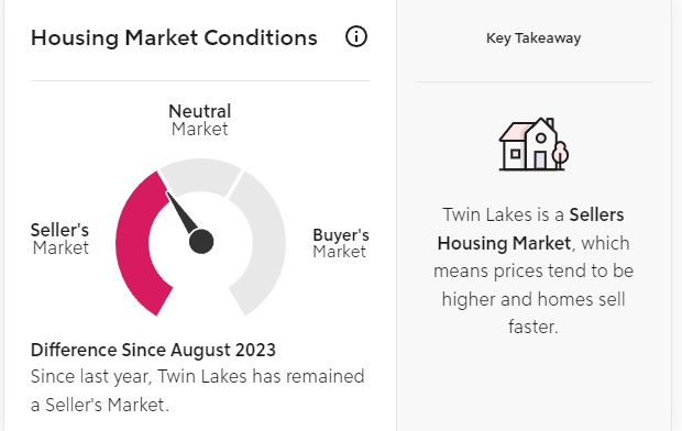 Is Twin Lakes a Buyers Or Sellers Market Right Now